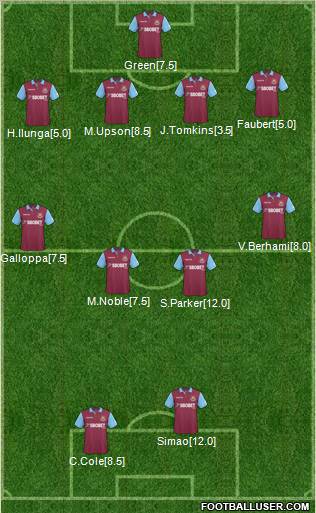 West Ham United football formation