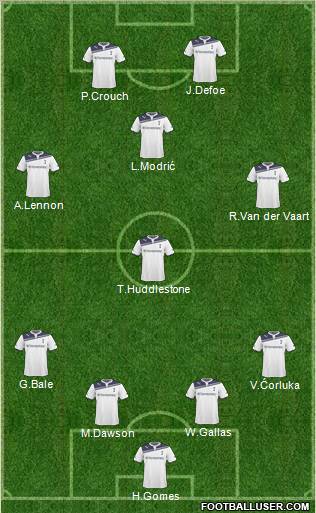 Tottenham Hotspur Formation 2010