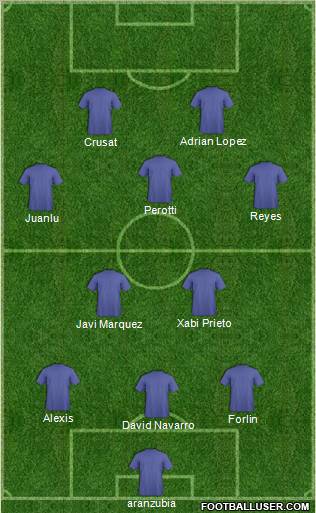 Football Manager Team Formation 2010