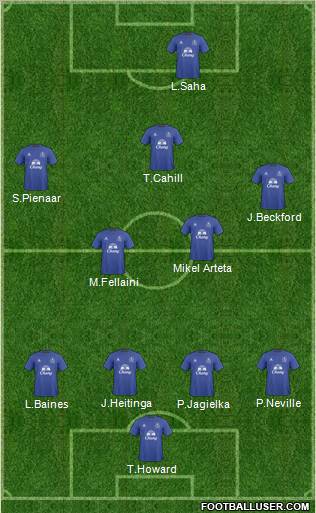 Everton football formation