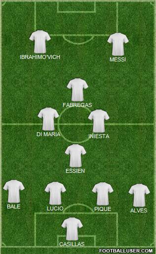 Champions League Team Formation 2010