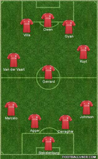 Liverpool Formation 2010
