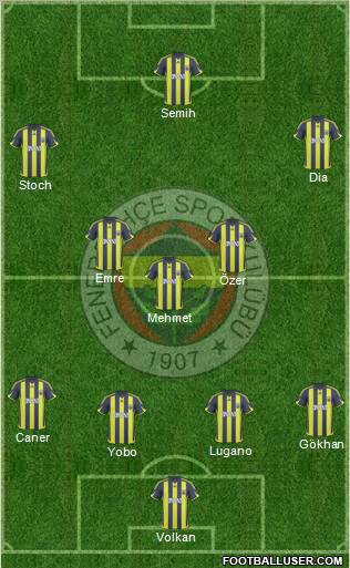 Fenerbahçe SK Formation 2010