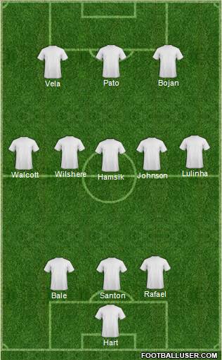Dream Team Formation 2010