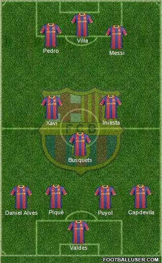 F.C. Barcelona Formation 2010
