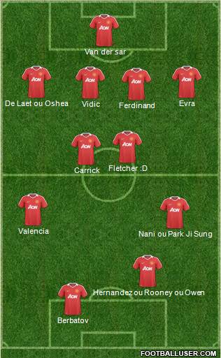 Manchester United Formation 2010