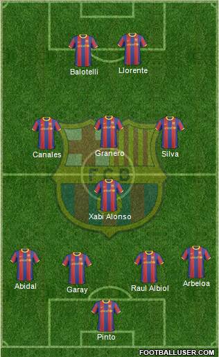 F.C. Barcelona Formation 2010