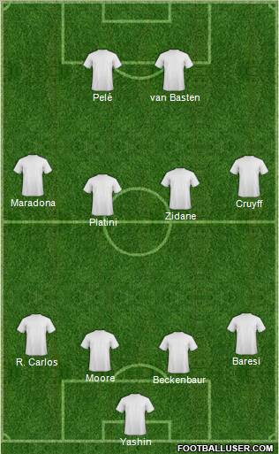 Dream Team Formation 2010
