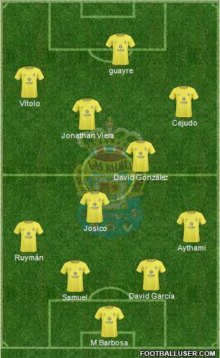 U.D. Las Palmas S.A.D. football formation