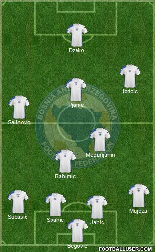 Bosnia and Herzegovina football formation