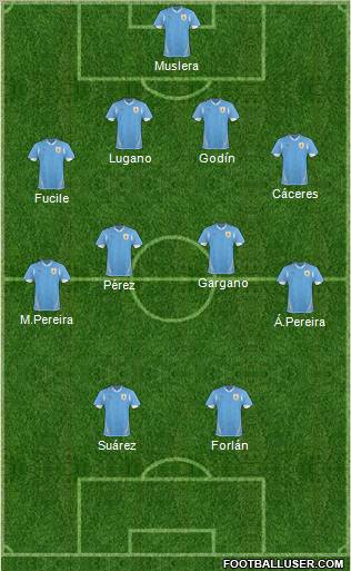 Uruguay Formation 2010