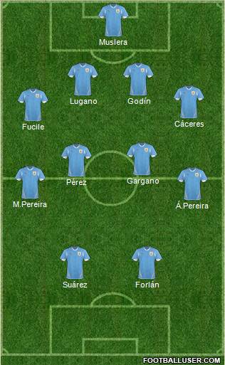 Uruguay football formation