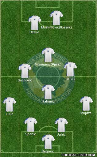 Bosnia and Herzegovina football formation