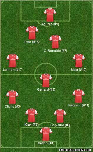 Arsenal Formation 2010