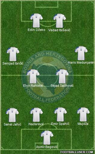 Bosnia and Herzegovina football formation