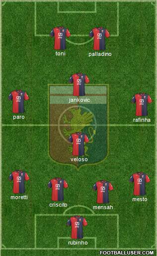 Genoa football formation