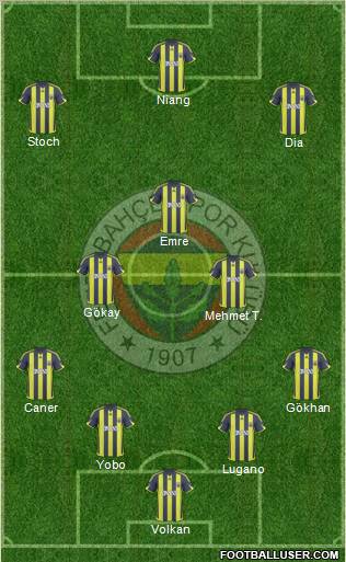 Fenerbahçe SK Formation 2010