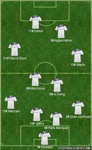 Tottenham Hotspur Formation 2010