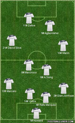 Tottenham Hotspur 4-4-2 football formation