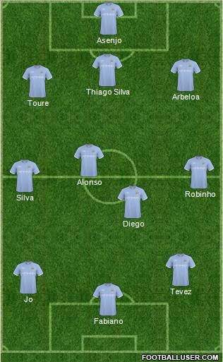 Manchester City Formation 2010