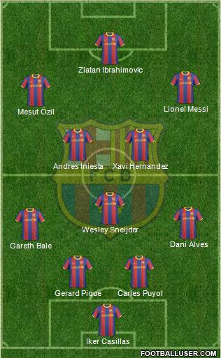 F.C. Barcelona Formation 2010