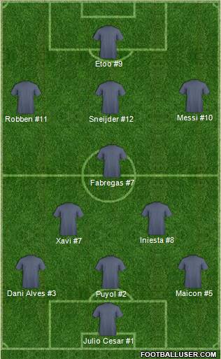 Dream Team Formation 2010