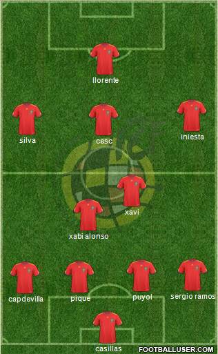 Spain Formation 2010