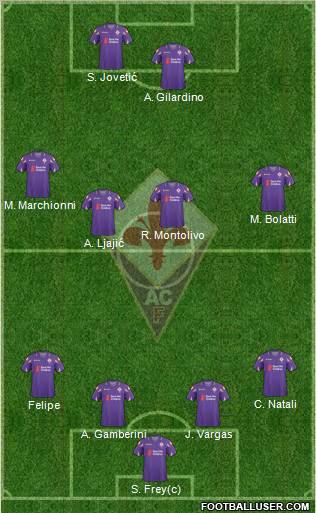 Fiorentina 4-4-2 football formation