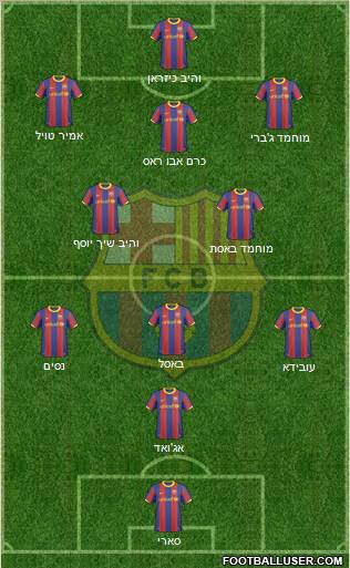 F.C. Barcelona Formation 2010