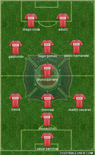 Chicago Fire Formation 2010