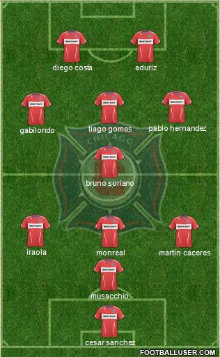 Chicago Fire 4-4-2 football formation