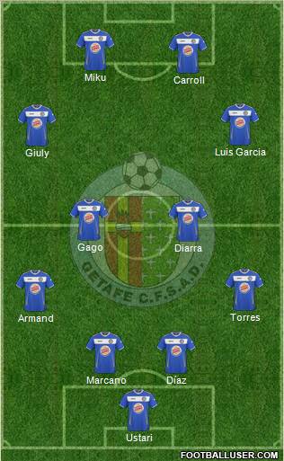 Getafe C.F., S.A.D. football formation