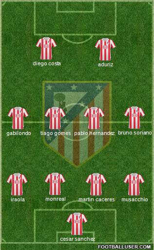 C. Atlético Madrid S.A.D. Formation 2010