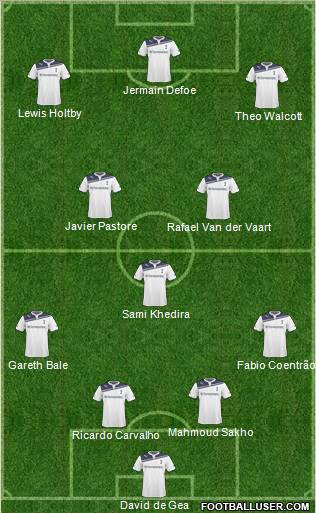 Tottenham Hotspur football formation