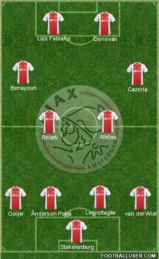 AFC Ajax football formation