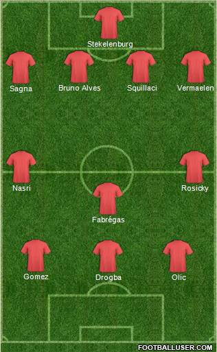 Champions League Team Formation 2010