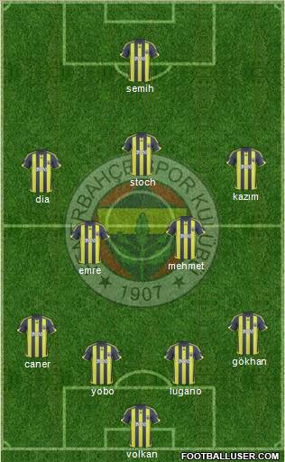 Fenerbahçe SK Formation 2010