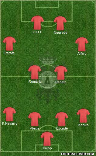 Talavera C.F. Formation 2010
