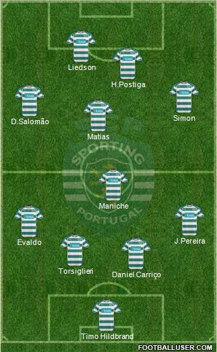 Sporting Clube de Portugal - SAD Formation 2010