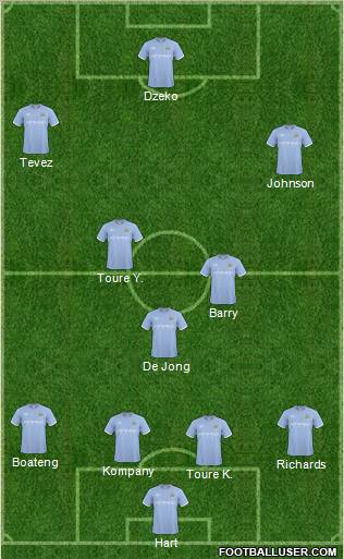Manchester City Formation 2010