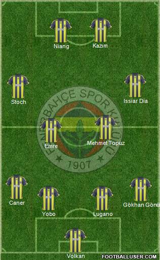 Fenerbahçe SK Formation 2010