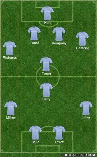 Manchester City 4-1-3-2 football formation