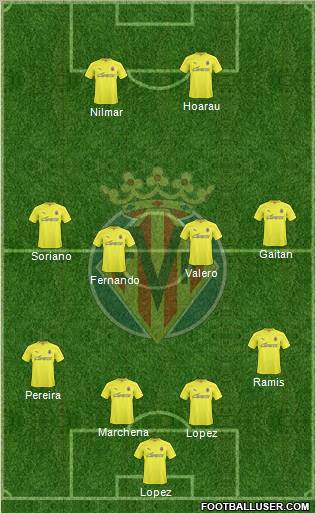 Villarreal C.F., S.A.D. football formation