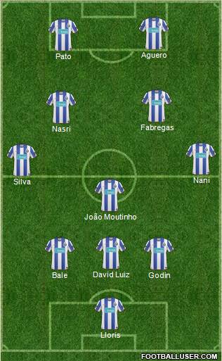 Dream Team Formation 2010