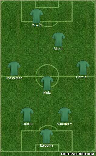 Champions League Team Formation 2010