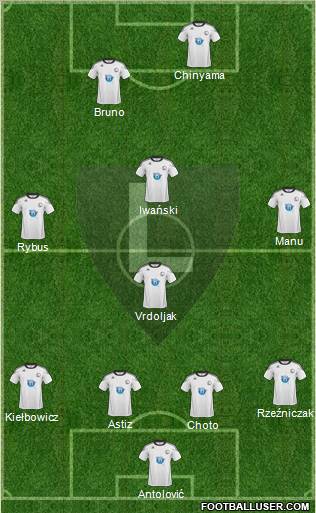 Legia Warszawa 4-4-2 football formation