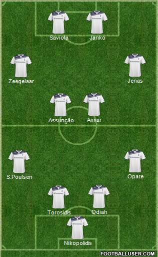 Tottenham Hotspur Formation 2010