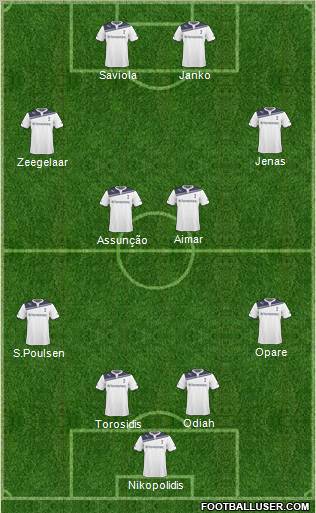 Tottenham Hotspur football formation