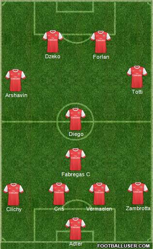 Arsenal Formation 2010
