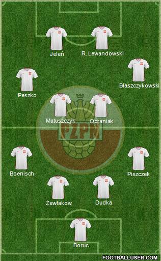 Poland Formation 2010